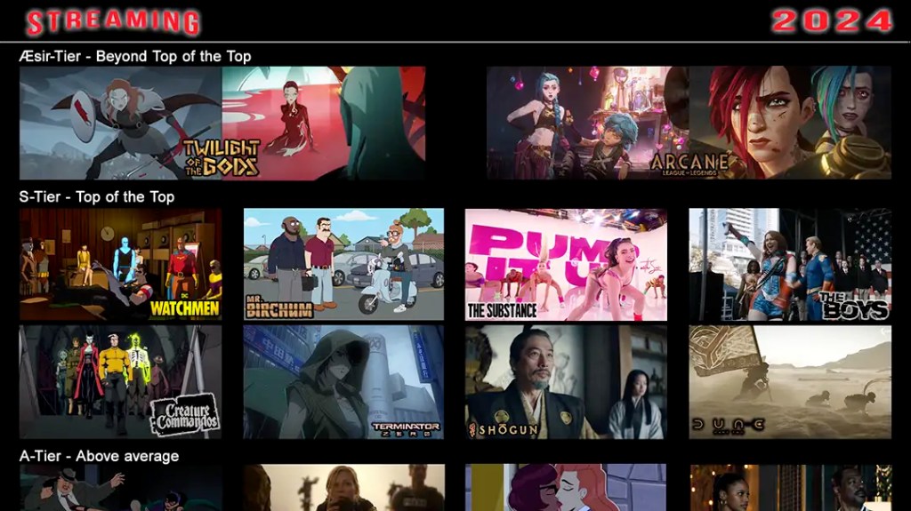 The Streaming-Year 2024